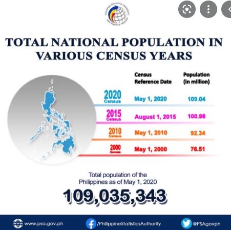 Philippines population 2021